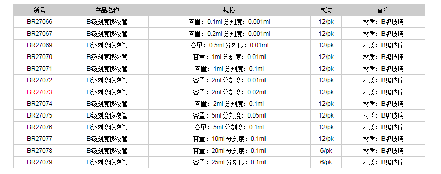 德國(guó)普蘭德B級(jí)刻度移液管(棕色刻度)BR270731.png