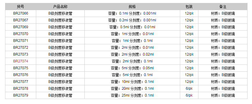 德國(guó)普蘭德B級(jí)刻度移液管(棕色刻度)BR270741.png