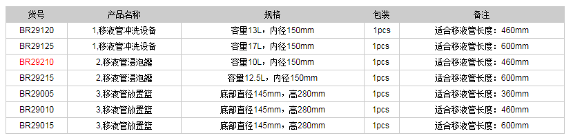 德國普蘭德移液管清洗系統(tǒng)BR292101.png