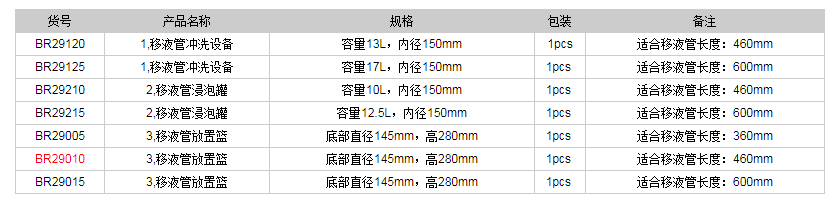 德國(guó)普蘭德移液管清洗系統(tǒng)BR290101.png