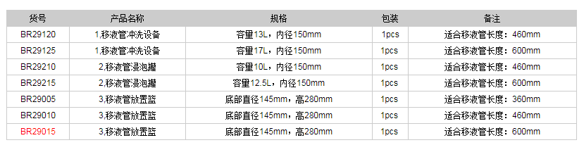 德國(guó)普蘭德移液管清洗系統(tǒng)BR290151.png