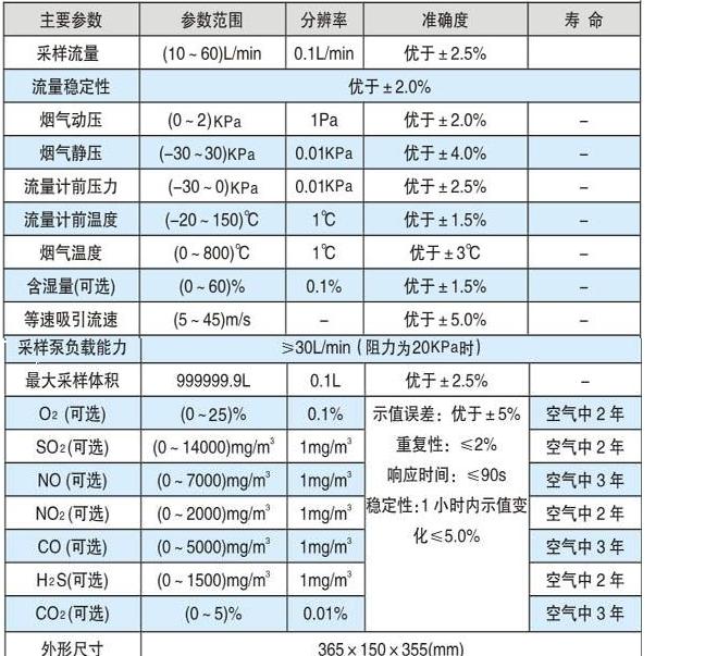 自動煙塵煙氣測試儀(含5個(gè)傳感器）QH8-HY-8051