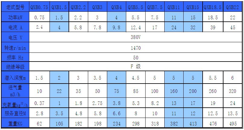 離心式潛水曝氣機(jī)價額