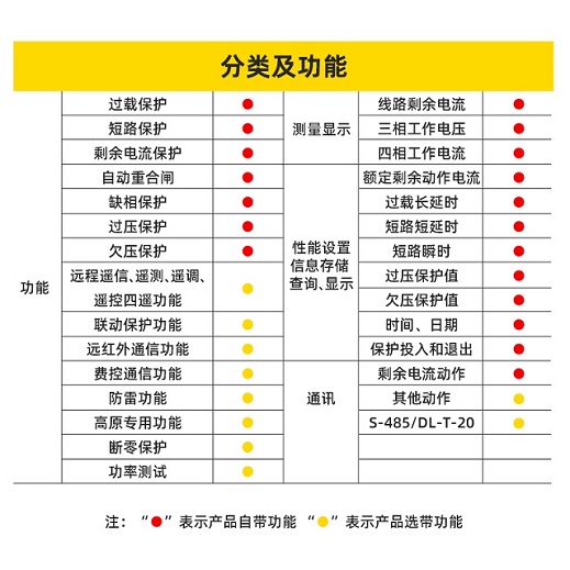 HSLrc-250重合閘斷路器/樣本價(jià)格剩余電流保護(hù)