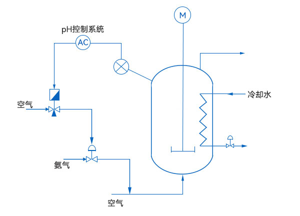 pH控制.jpg