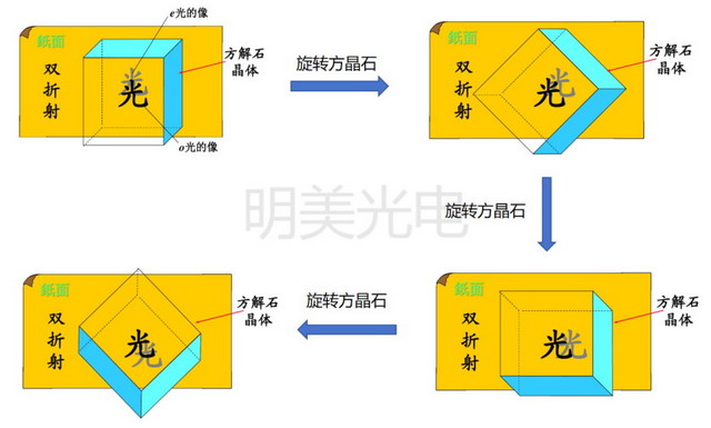 03偏光_圖片2.jpg