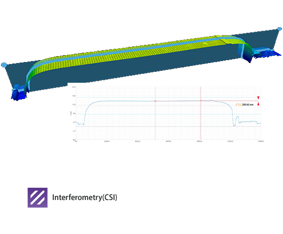 FPD Topography