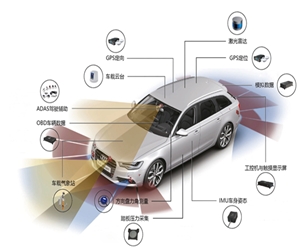 V-HUB駕駛測(cè)試試驗(yàn)車