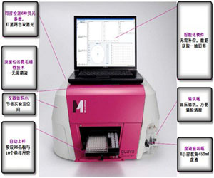 美國(guó)Millipore微毛細(xì)管細(xì)胞分析儀guava easyCyte 5HT