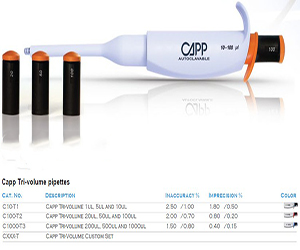 Capp trio系列固定量程單道移液器