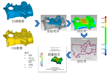 嘉興重型機械逆向設計三維掃描同軸度對比檢測