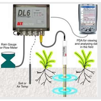 DL6(ML2X)土壤水分速測(cè)儀