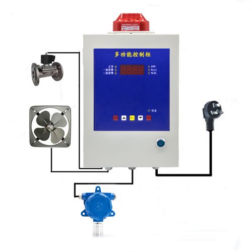 氫氣探測(cè)器|氫氣泄漏探測(cè)器|氫氣濃度探測(cè)器