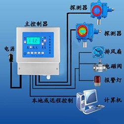 RK-4000氨氣報警器|氨氣探測器