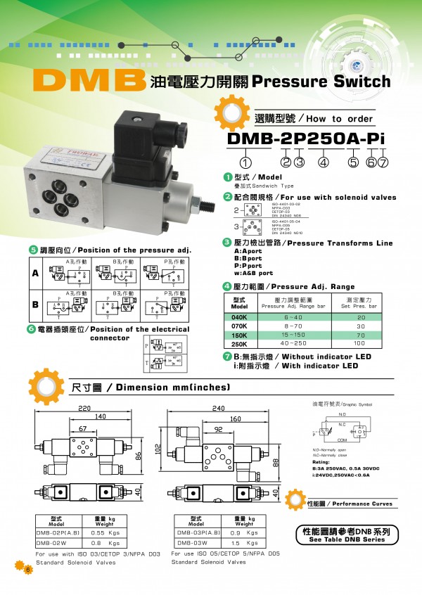 TWOWAY壓力繼電器DMB系列