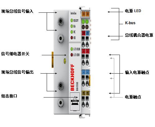 BK4500-1