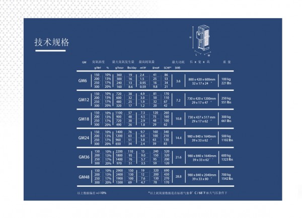 GM6-48臭氧發(fā)生器P4