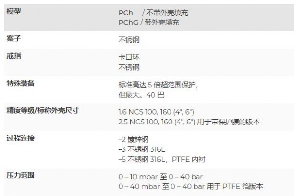 ARMANO 隔膜壓力表3201系列