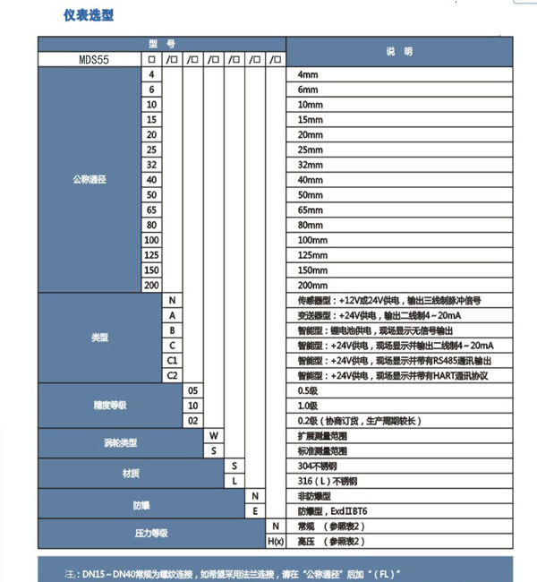 WL選型