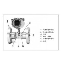 KEWILL 渦輪流量計(jì)系列