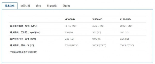 PP PRICE PUMP 磁力驅(qū)動(dòng)臥式離心泵XL系列