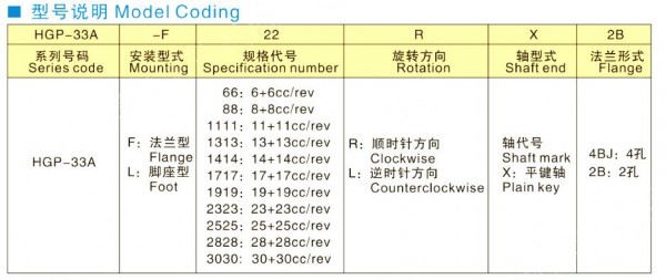 JUNTAI 雙聯(lián)齒輪泵HGP-33A-F11-8R系列