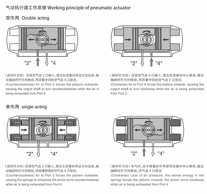 進(jìn)口氣動(dòng)三通衛(wèi)生 球閥.png