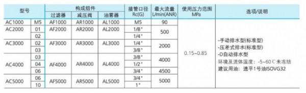 BLCH 三聯(lián)件AC系列