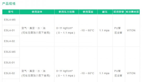 FONRAY 標(biāo)準(zhǔn)接頭ESL直接安裝L系列