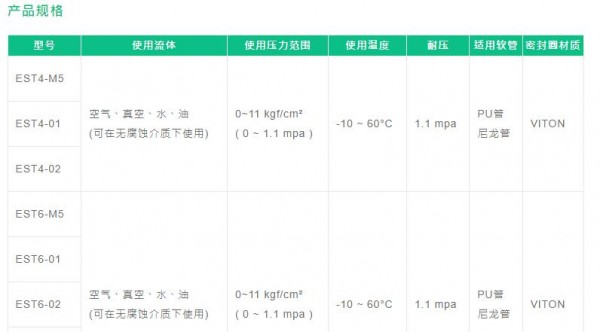 FONRAY 標(biāo)準(zhǔn)接頭EST偏軸轉(zhuǎn)動(dòng)系列