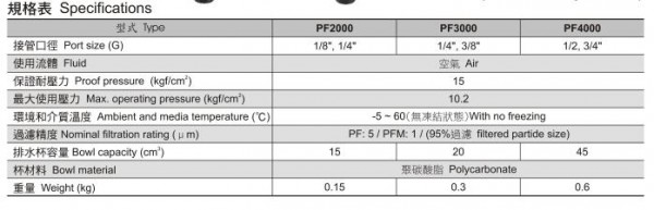 NEUMA 過濾器PF系列