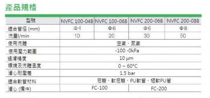 NEUMA 真空過濾器NVFC系列