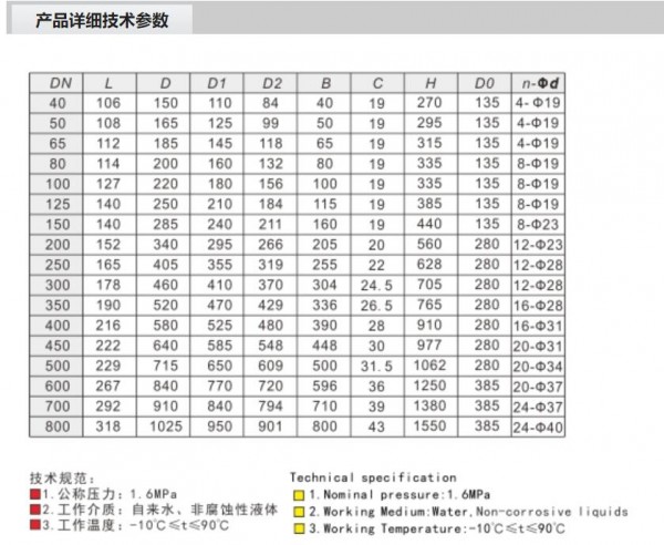 AMICO 蝸輪法蘭蝶閥D341X-16Q 823系列