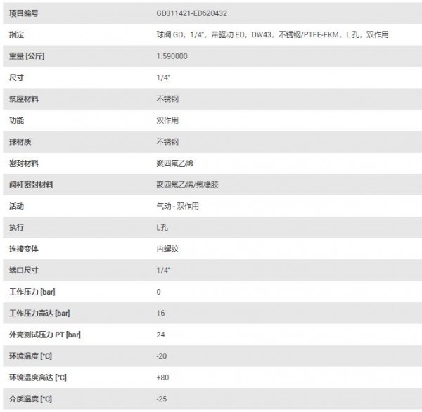 EA END ARMATUREN 三通球閥GD系列