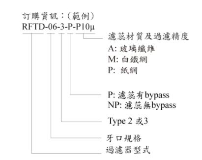 JUN-WELL箱上型回油過濾器 