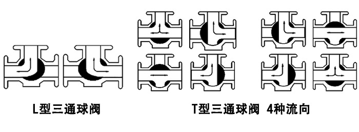 電動三通衛(wèi)生 球閥.png