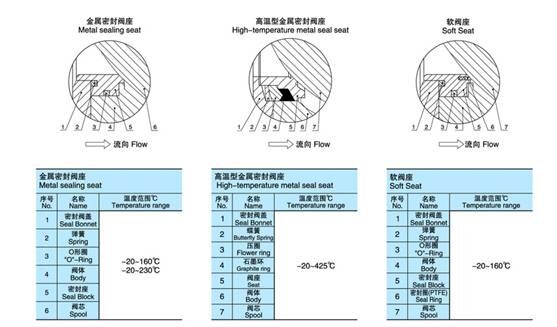 氣動法蘭V型球閥.jpg