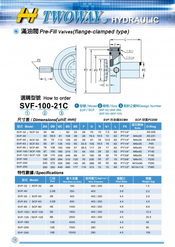 TWOWAY滿油閥SVF系列