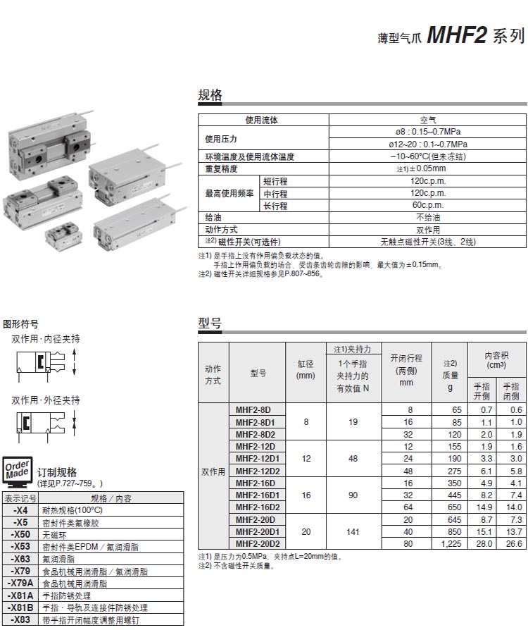 MHF2-16D1 (3)