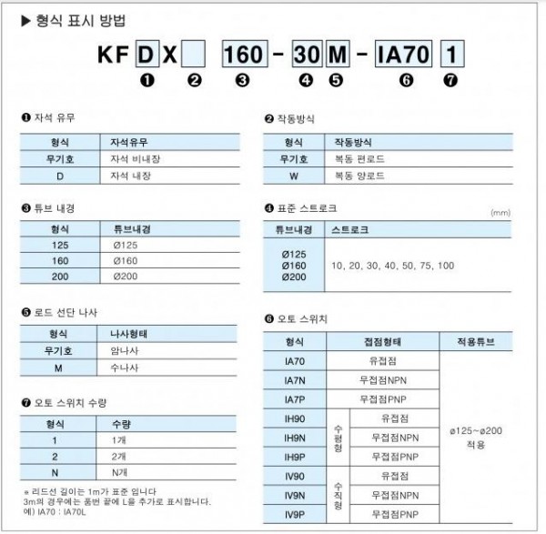 F.TEC 大直徑薄圓柱氣缸KFX系列