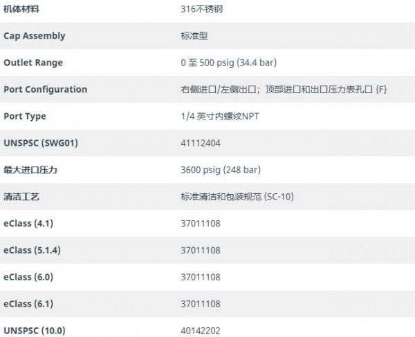 swagelok調(diào)壓閥KPR1JRF412A20000