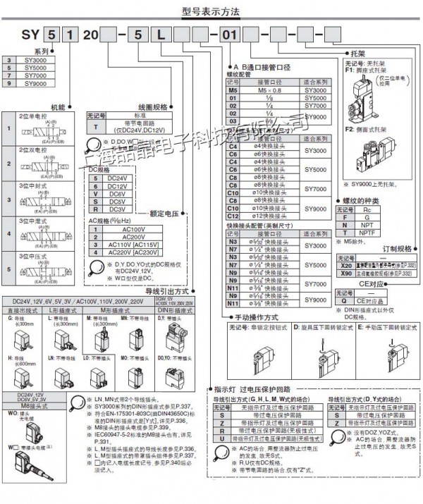 SY5320-5D-C8