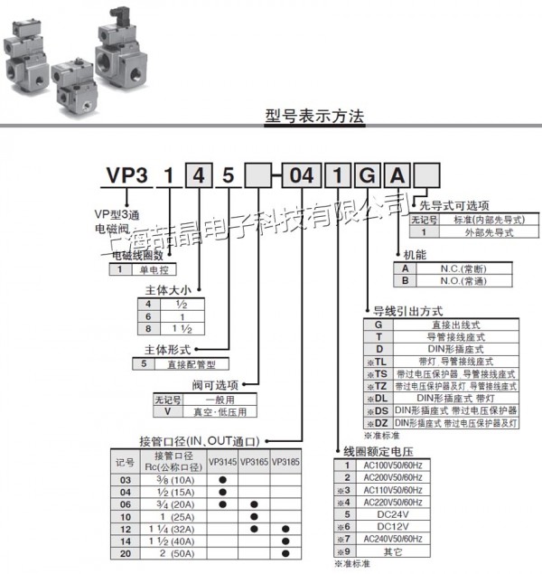 VP3145-064GA