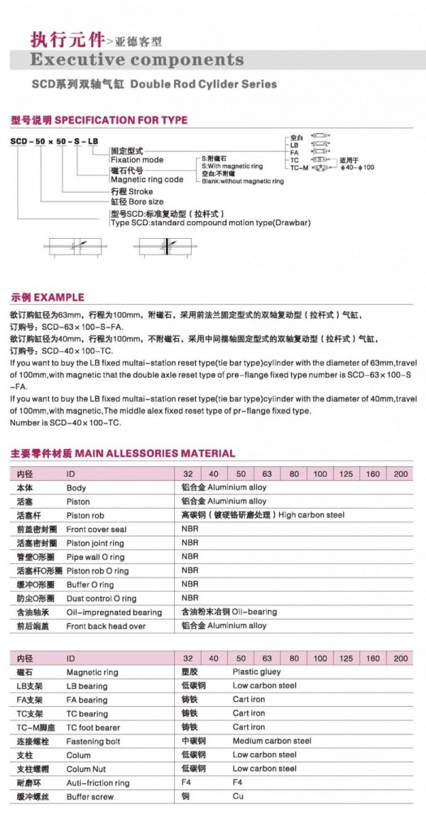 DONT雙軸氣缸 SCD系列 