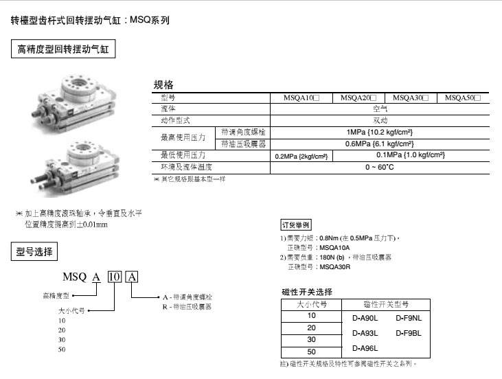 MSQA-20A