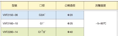 KUOIN活塞式多介質(zhì)角座閥 