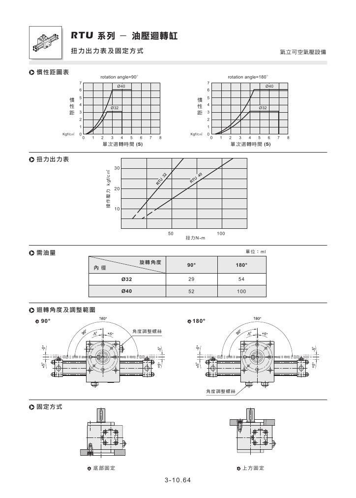 臺灣氣立可CHELIC氣缸