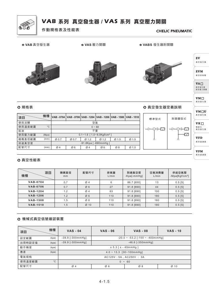 臺(tái)灣氣立可CHELIC手動(dòng)閥