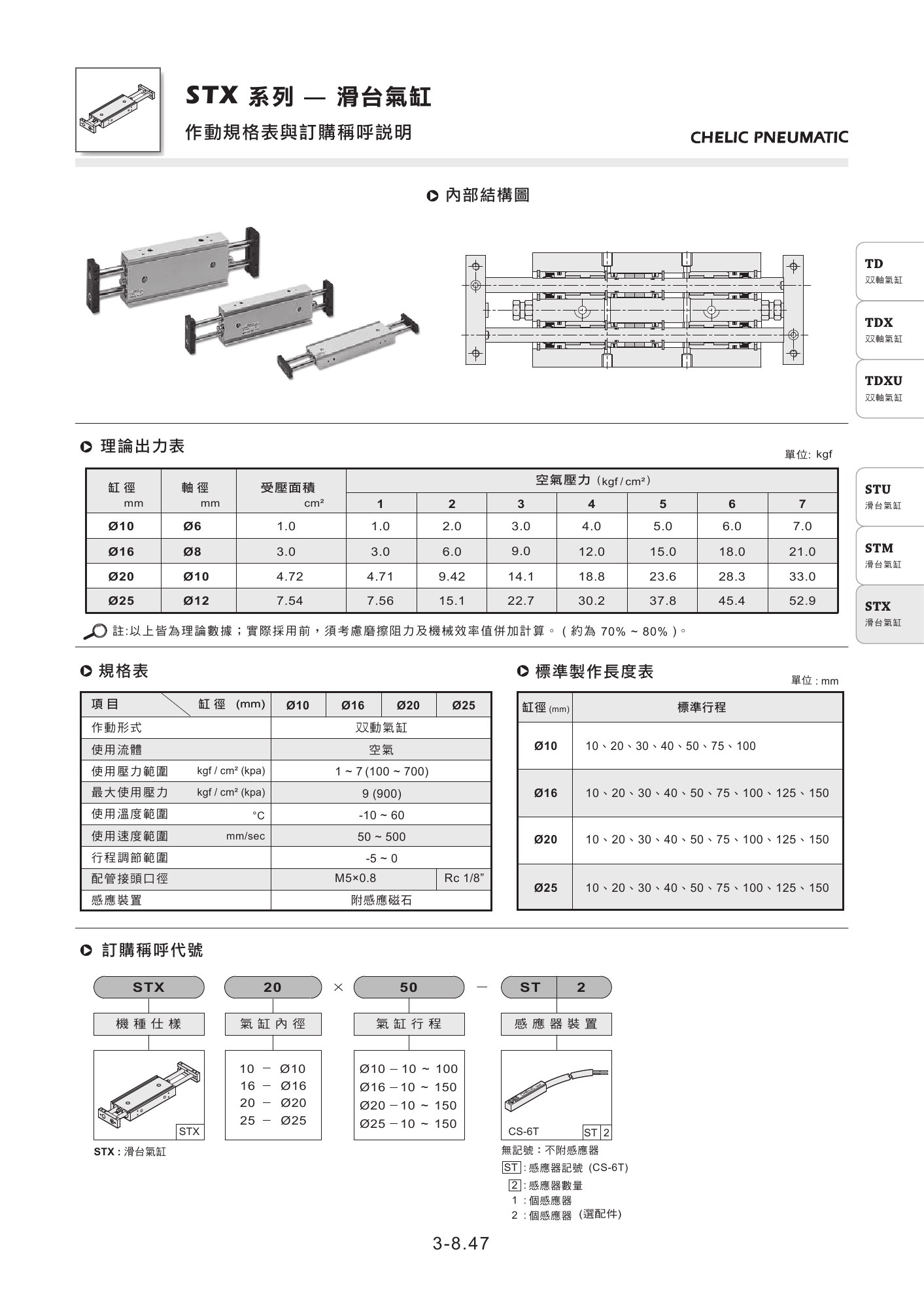 臺灣氣立可CHELIC滑臺氣缸