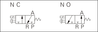 3V2系列 電磁閥 功能符號(hào)